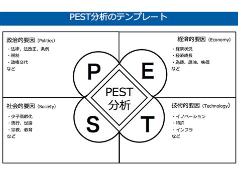 外部環境|【2024年最新】PEST分析とは？ 進め方や事例、失敗しないコツ。